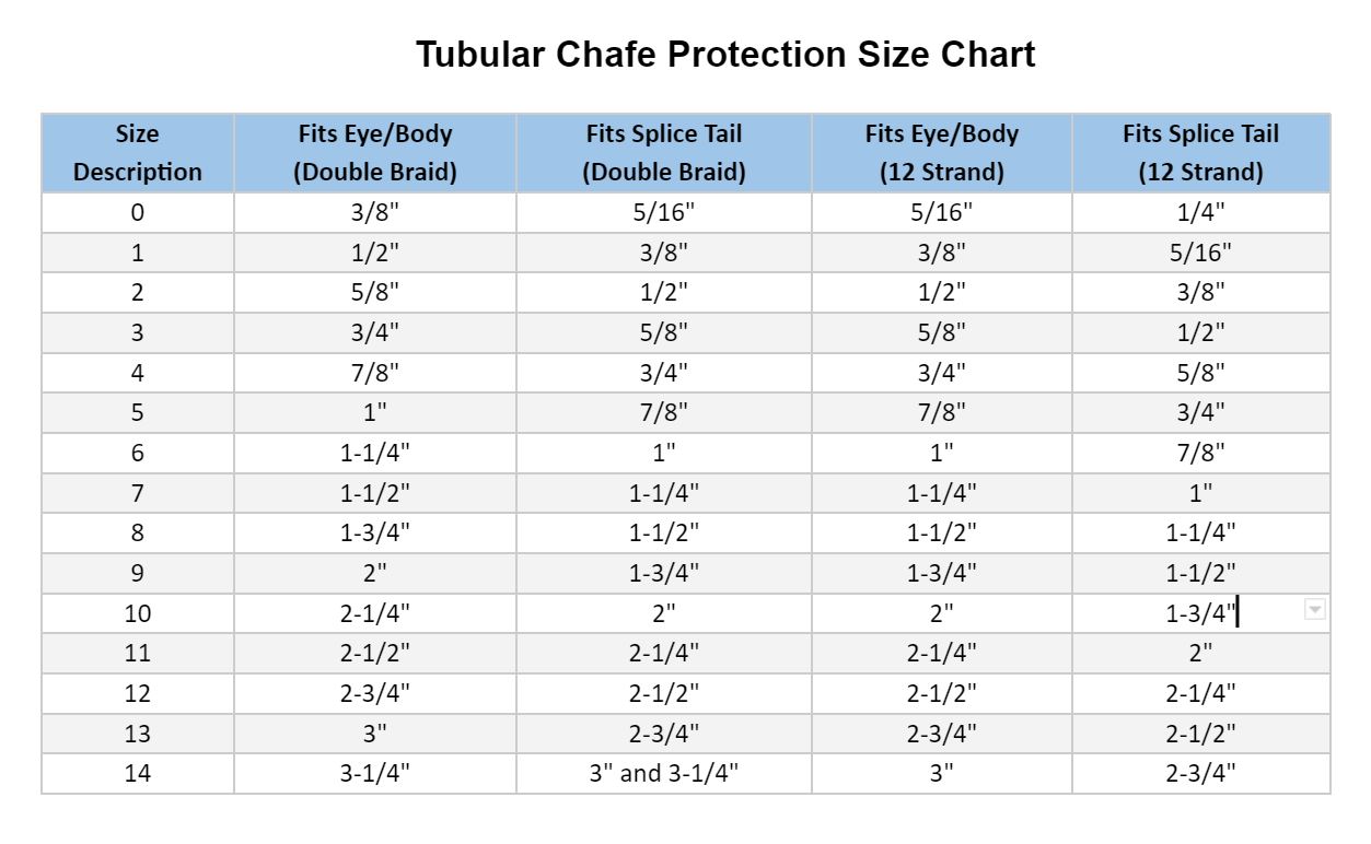 Webbing, Chafe Protection & Heat Shrink