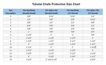 Standard Tubular Chafe Guard