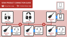 Sena MeshPort Blue