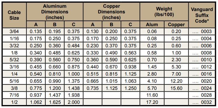 Aluminum Oval Sleeves