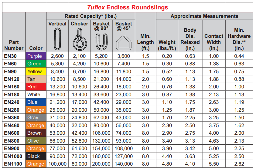 Lift-All Tuflex Endless Roundslings