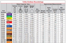 Polyester Round Slings