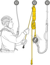 Rescue Kits