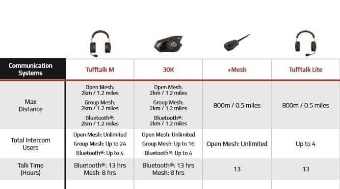 Auriculares Protectores para Casco de Seguridad homologado. Tufftalk M con  Mesh 2.0 de Sena - Tienda TOURATECH ESPAÑA