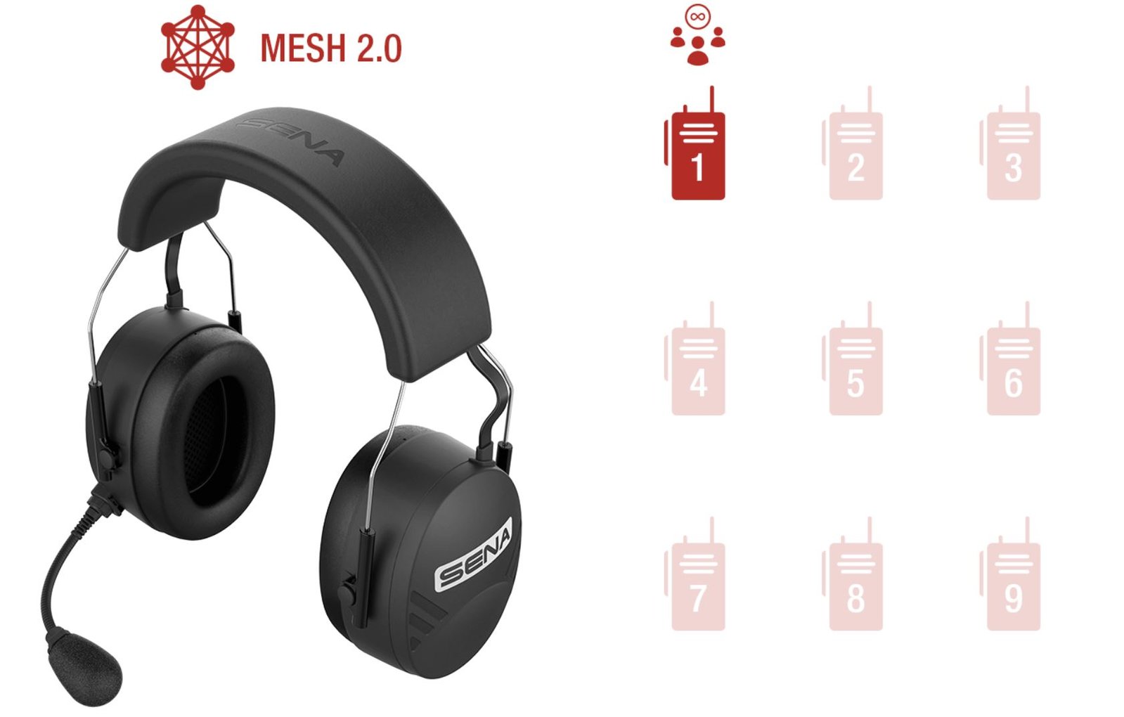 Casque de protection et de communication Tufftalk M SENA