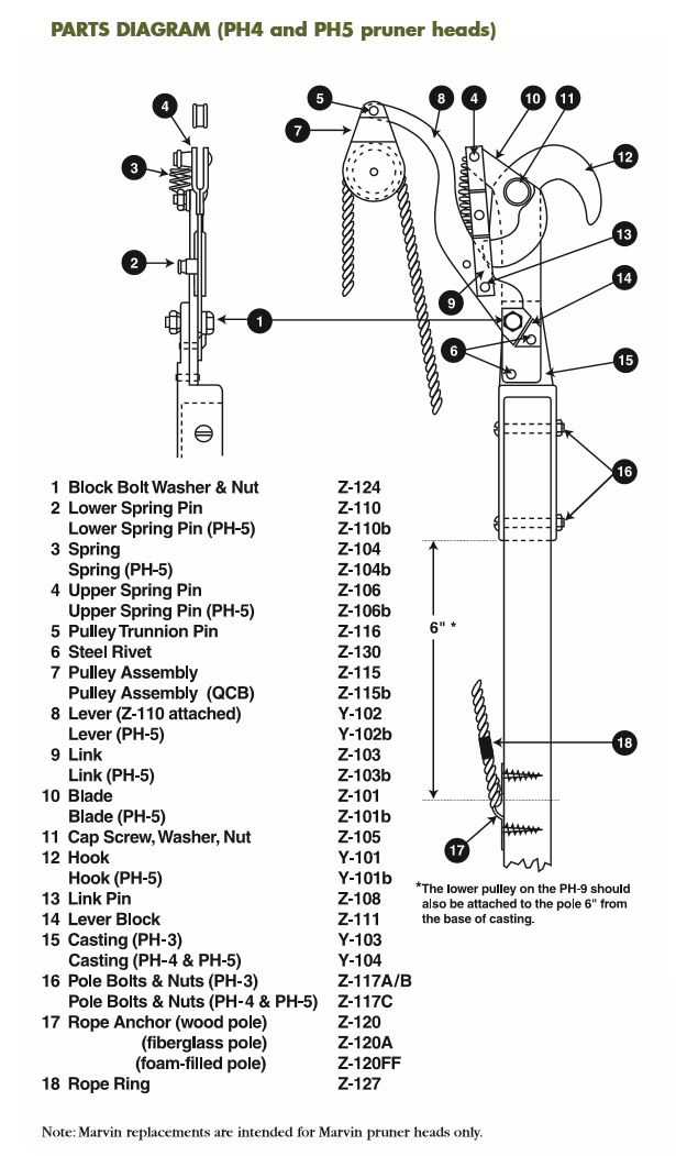 Pruner Replacement Parts